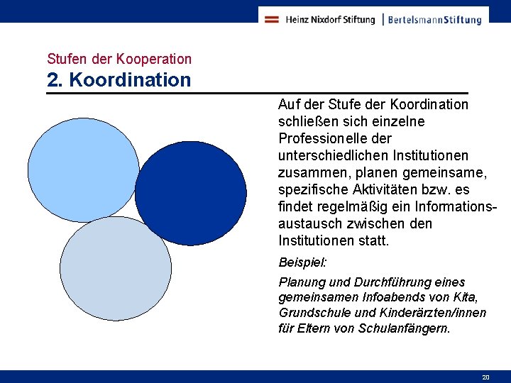 Stufen der Kooperation 2. Koordination Auf der Stufe der Koordination schließen sich einzelne Professionelle