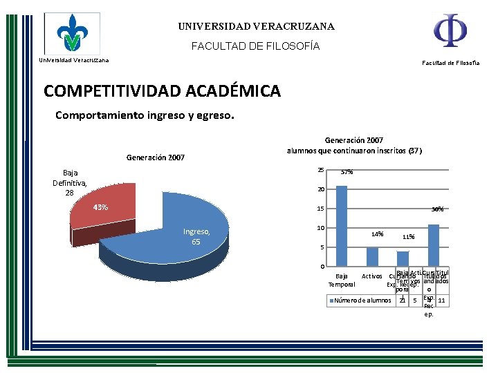 UNIVERSIDAD VERACRUZANA FACULTAD DE FILOSOFÍA Universidad Veracruzana Facultad de Filosofía COMPETITIVIDAD ACADÉMICA Comportamiento ingreso