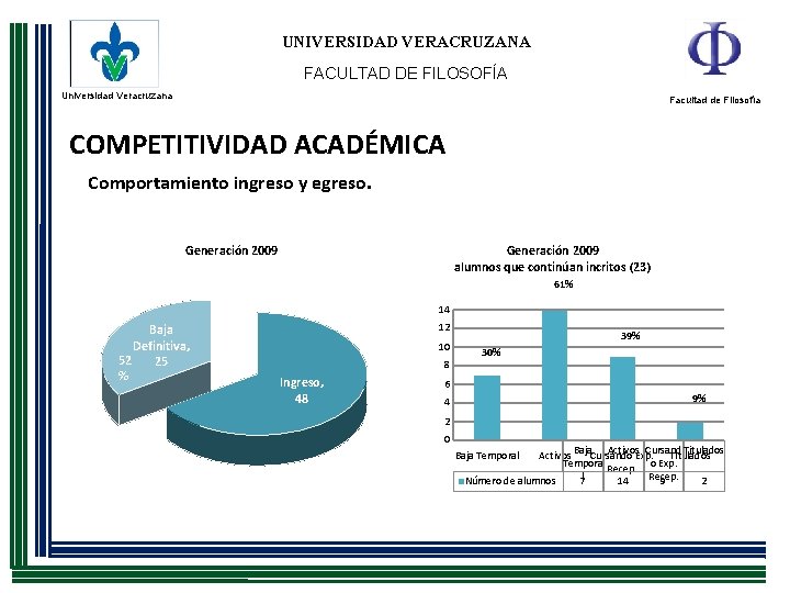 UNIVERSIDAD VERACRUZANA FACULTAD DE FILOSOFÍA Universidad Veracruzana Facultad de Filosofía COMPETITIVIDAD ACADÉMICA Comportamiento ingreso