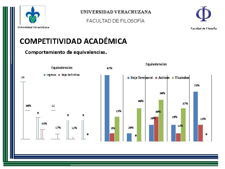 UNIVERSIDAD VERACRUZANA FACULTAD DE FILOSOFÍA Universidad Veracruzana Facultad de Filosofía COMPETITIVIDAD ACADÉMICA Comportamiento de