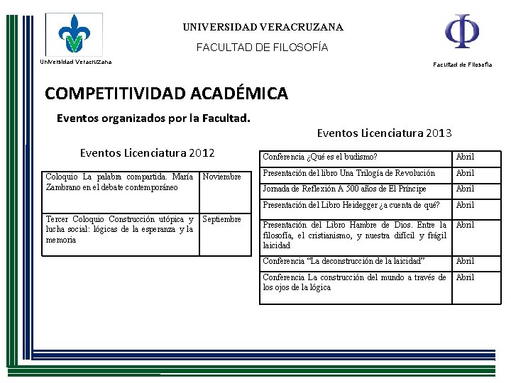 UNIVERSIDAD VERACRUZANA FACULTAD DE FILOSOFÍA Universidad Veracruzana Facultad de Filosofía COMPETITIVIDAD ACADÉMICA Eventos organizados