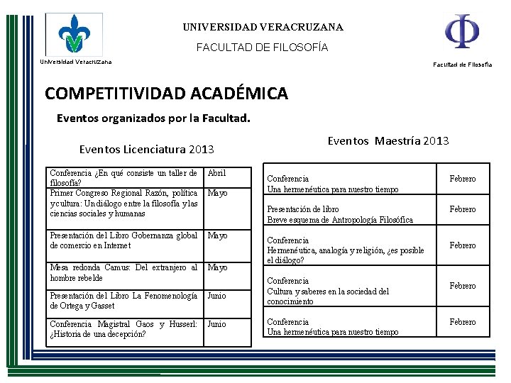 UNIVERSIDAD VERACRUZANA FACULTAD DE FILOSOFÍA Universidad Veracruzana Facultad de Filosofía COMPETITIVIDAD ACADÉMICA Eventos organizados