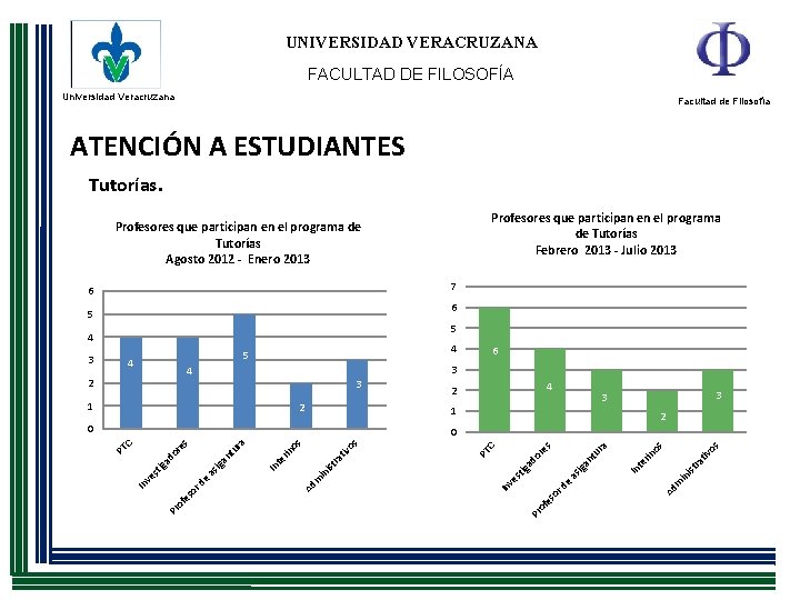 UNIVERSIDAD VERACRUZANA FACULTAD DE FILOSOFÍA Universidad Veracruzana Facultad de Filosofía ATENCIÓN A ESTUDIANTES Tutorías.