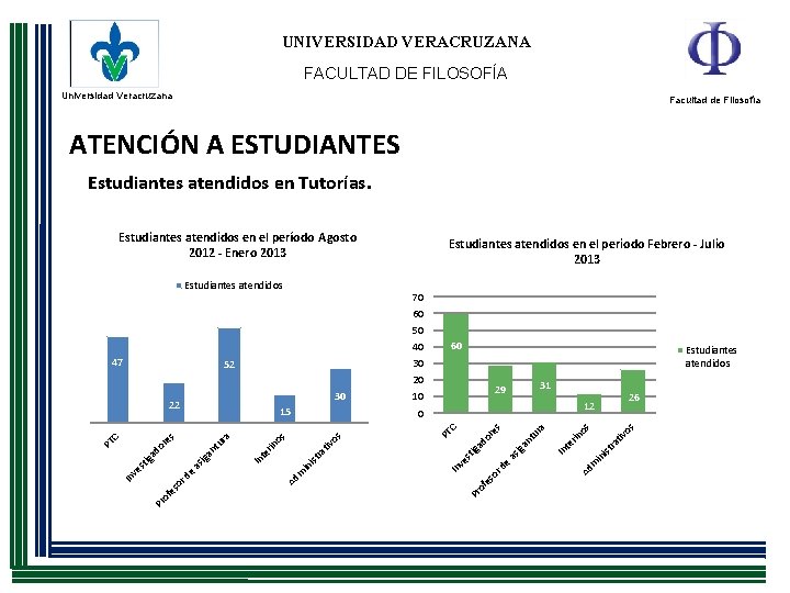 UNIVERSIDAD VERACRUZANA FACULTAD DE FILOSOFÍA Universidad Veracruzana Facultad de Filosofía ATENCIÓN A ESTUDIANTES Estudiantes UNIVERSIDAD VERACRUZANA FACULTAD DE FILOSOFÍA Universidad Veracruzana Facultad de Filosofía ATENCIÓN A ESTUDIANTES Estudiantes
