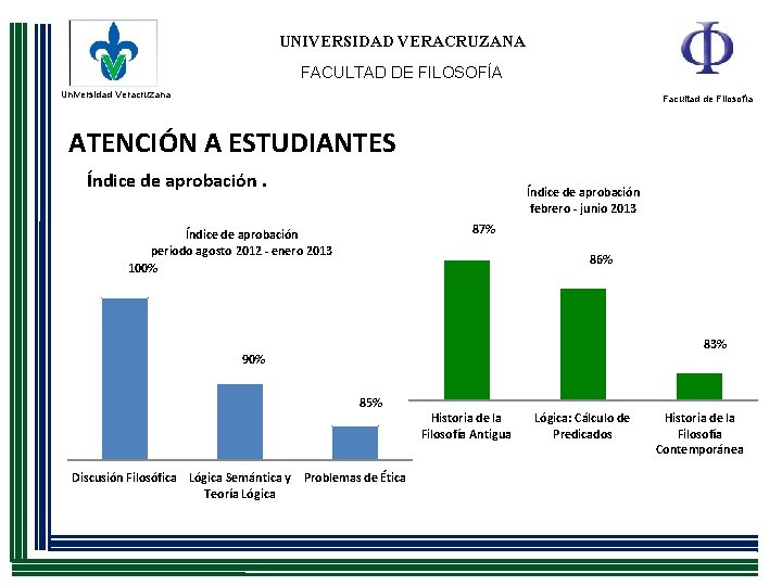 UNIVERSIDAD VERACRUZANA FACULTAD DE FILOSOFÍA Universidad Veracruzana Facultad de Filosofía ATENCIÓN A ESTUDIANTES Índice