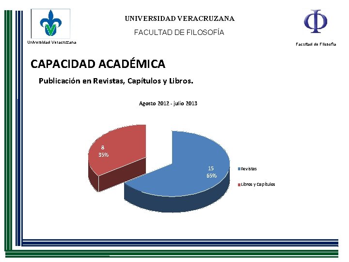 UNIVERSIDAD VERACRUZANA FACULTAD DE FILOSOFÍA Universidad Veracruzana Facultad de Filosofía CAPACIDAD ACADÉMICA Publicación en