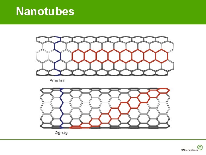 Nanotubes Nanotubes