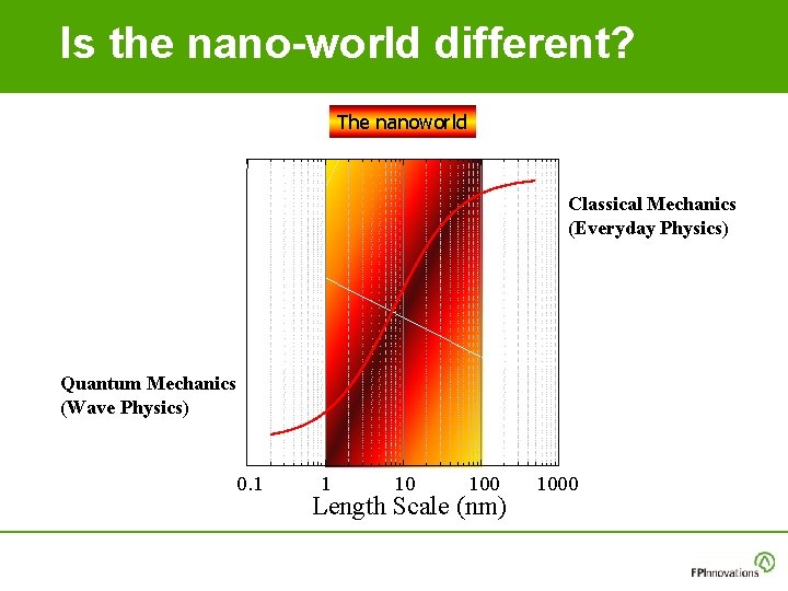 Is the nano-world different? The nanoworld Classical Mechanics (Everyday Physics) Quantum Mechanics (Wave Physics) Is the nano-world different? The nanoworld Classical Mechanics (Everyday Physics) Quantum Mechanics (Wave Physics)