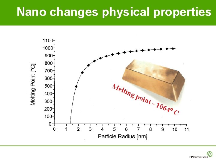 Nano changes physical properties Me ltin gp oin t - 10 64 C Nano changes physical properties Me ltin gp oin t - 10 64 C