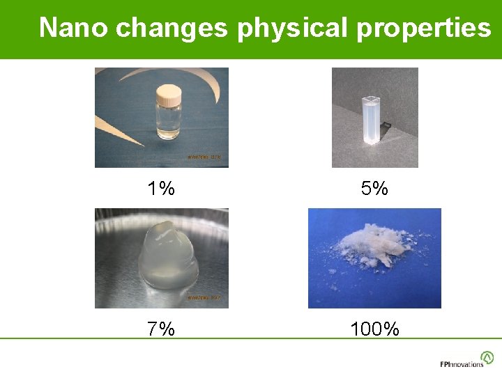 Nano changes physical properties 1% 5% 7% 100% Nano changes physical properties 1% 5% 7% 100%
