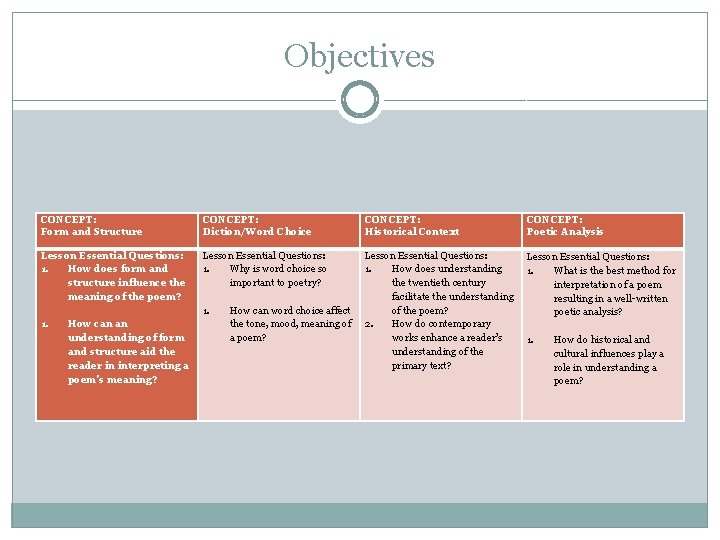 Objectives CONCEPT: Form and Structure Lesson Essential Questions: 1. How does form and structure