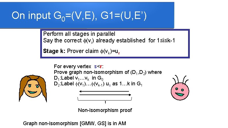 On input G 0=(V, E), G 1=(U, E’) Perform all stages in parallel Say