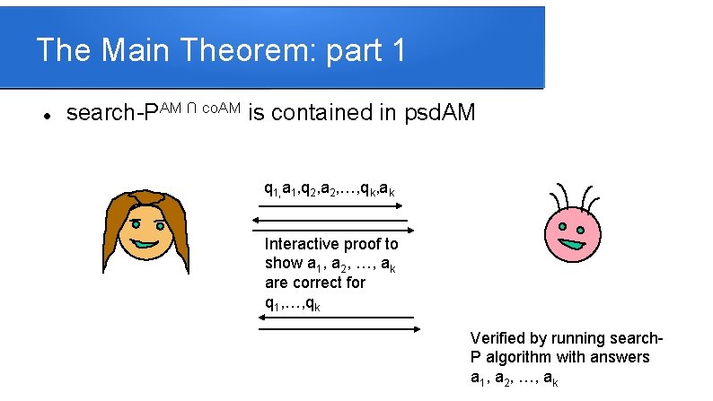 The Main Theorem: part 1 search-PAM ∩ co. AM is contained in psd. AM