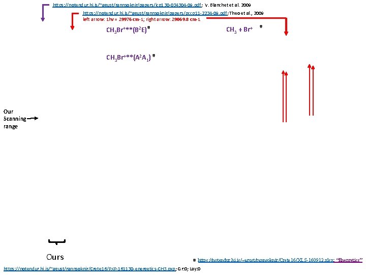 https: //notendur. hi. is/~agust/rannsoknir/papers/jcp 130 -034304 -09. pdf; V. Blanchet et al. 2009 https: