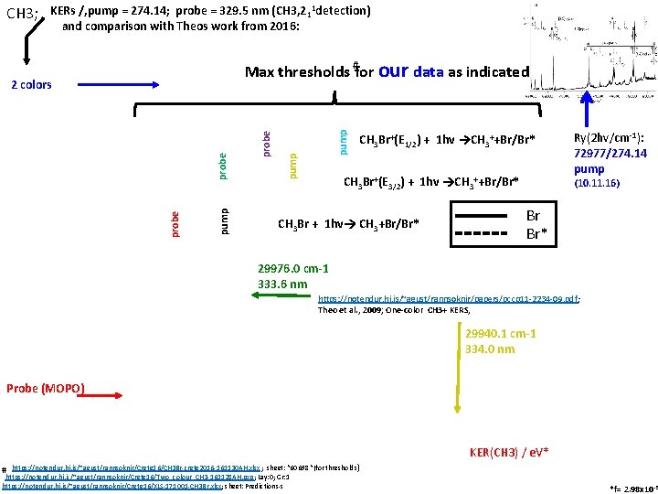 CH 3; KERs /, pump = 274. 14; probe = 329. 5 nm (CH