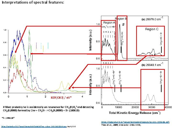 Interpretations of spectral features: # KER(CH 3) / e. V* # Most probably he