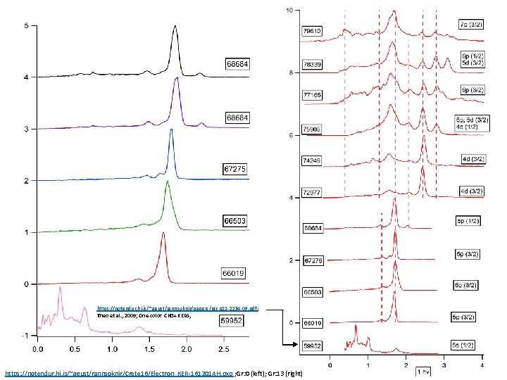 https: //notendur. hi. is/~agust/rannsoknir/papers/pccp 11 -2234 -09. pdf; Theo et al. , 2009; One-color