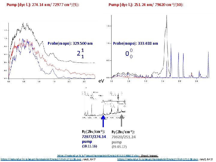 Pump (dye l. ): 251. 24 nm/ 79620 cm-1/(10): Pump (dye l. ): 274.