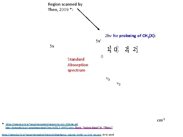 Region scanned by Theo, 2009 *: 5 s’ 5 s Standard Absorption spectrum 0