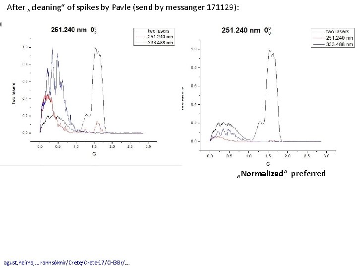 After „cleaning“ of spikes by Pavle (send by messanger 171129): „Normalized“ preferred agust, heima,