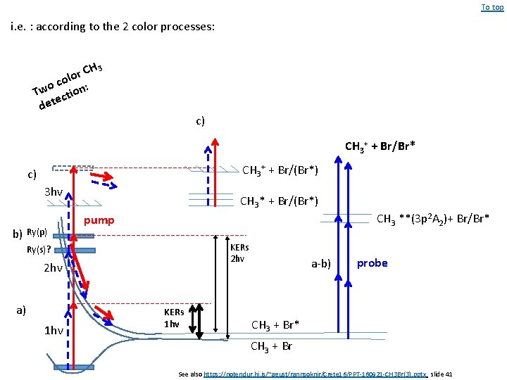 To top i. e. : according to the 2 color processes: CH 3 r