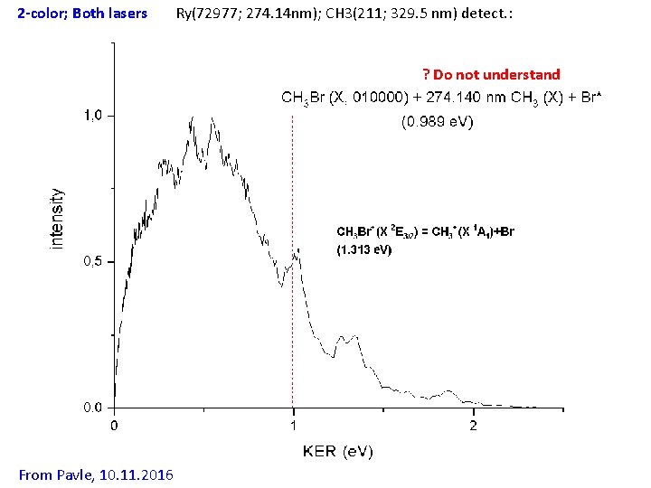 2 -color; Both lasers Ry(72977; 274. 14 nm); CH 3(211; 329. 5 nm) detect.