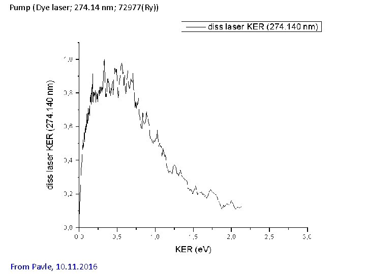 Pump (Dye laser; 274. 14 nm; 72977(Ry)) From Pavle, 10. 11. 2016 