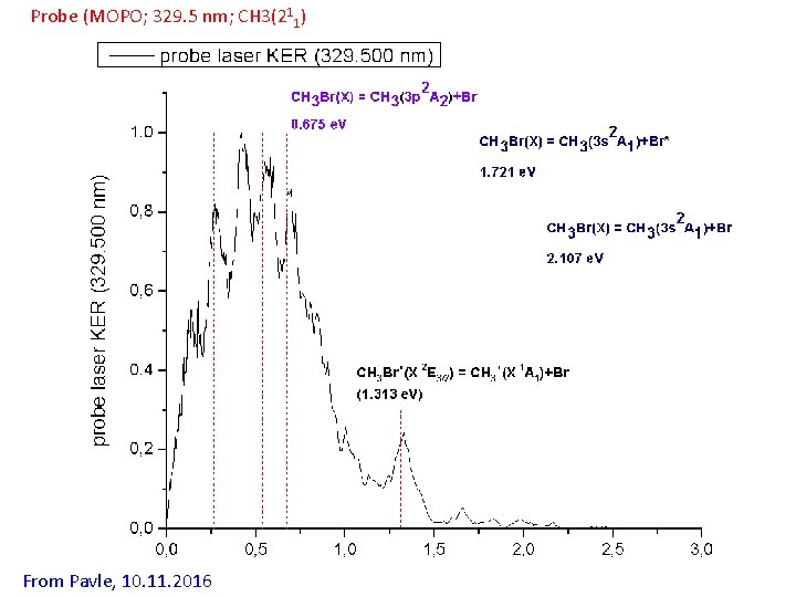 Probe (MOPO; 329. 5 nm; CH 3(211) From Pavle, 10. 11. 2016 