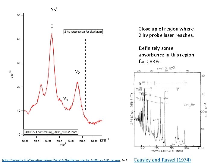 5 s’ 0 Close up of region where 2 hv probe laser reaches. Definitely