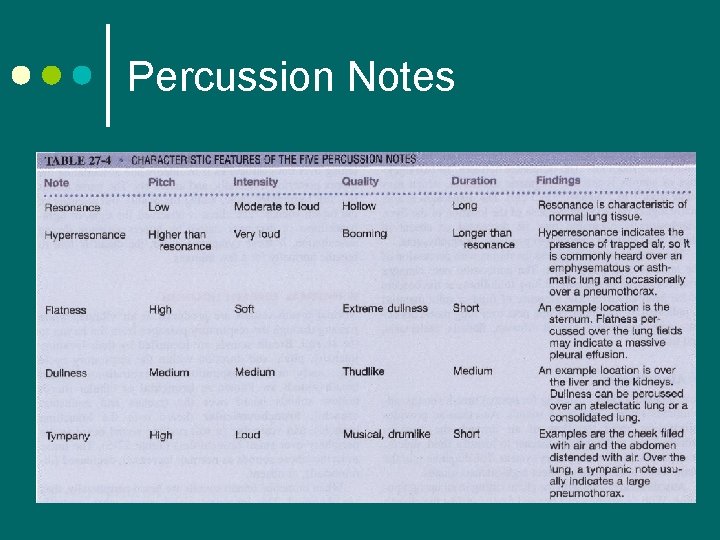 Percussion Notes 