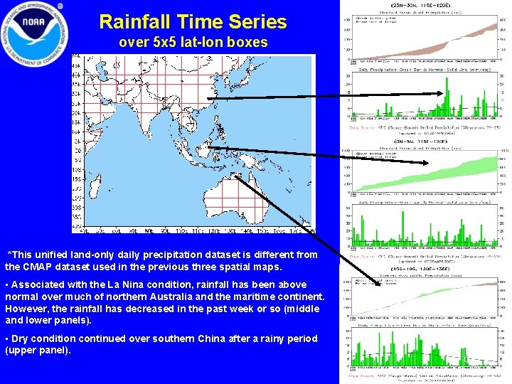 Rainfall Time Series over 5 x 5 lat-lon boxes *This unified land-only daily precipitation