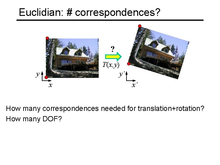 Euclidian: # correspondences? ? T(x, y) y’ y x x’ How many correspondences needed