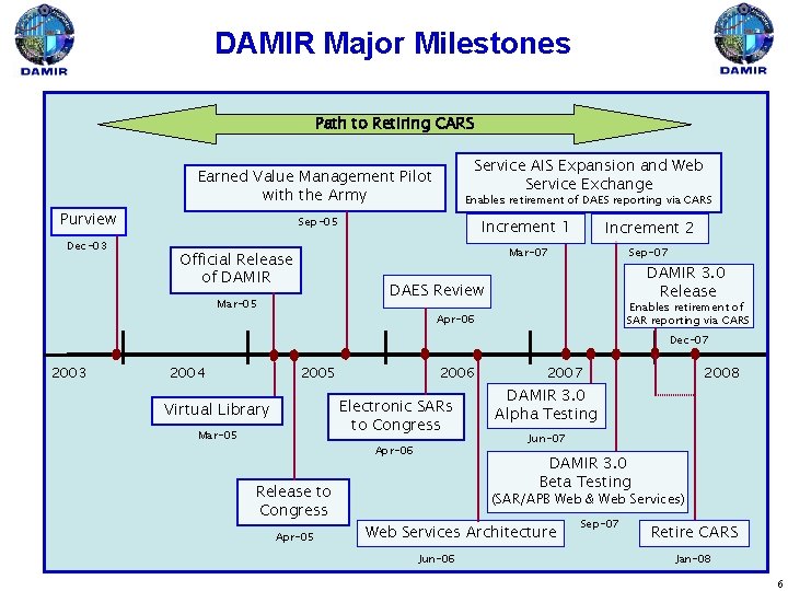 DAMIR Major Milestones Path to Retiring CARS Service AIS Expansion and Web Service Exchange