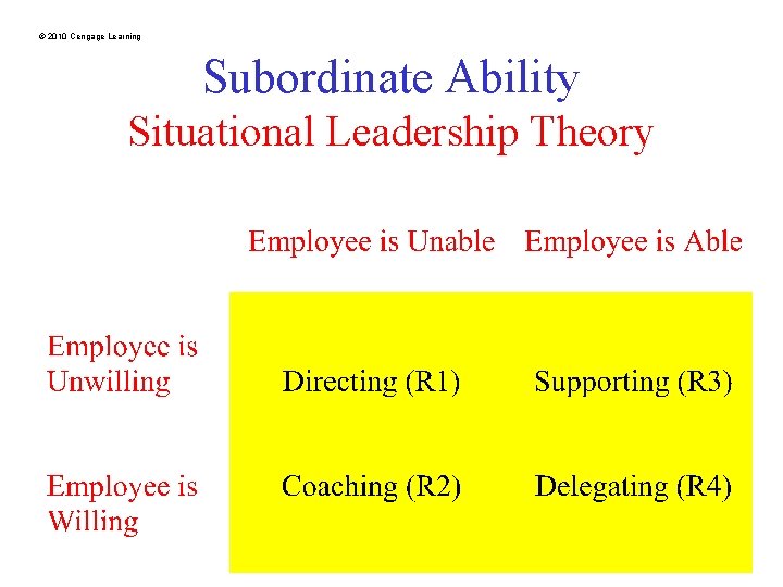 © 2010 Cengage Learning Subordinate Ability Situational Leadership Theory 22 