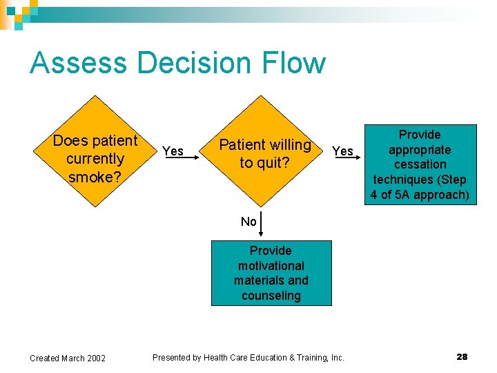 Assess Decision Flow Does patient currently smoke? Yes Patient willing to quit? Yes Provide Assess Decision Flow Does patient currently smoke? Yes Patient willing to quit? Yes Provide