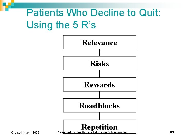 Patients Who Decline to Quit: Using the 5 R’s Relevance Risks Rewards Roadblocks Created Patients Who Decline to Quit: Using the 5 R’s Relevance Risks Rewards Roadblocks Created