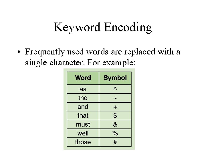 Keyword Encoding • Frequently used words are replaced with a single character. For example: