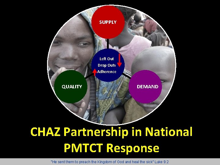 SUPPLY Left Out Drop Outs Adherence QUALITY DEMAND CHAZ Partnership in National PMTCT Response