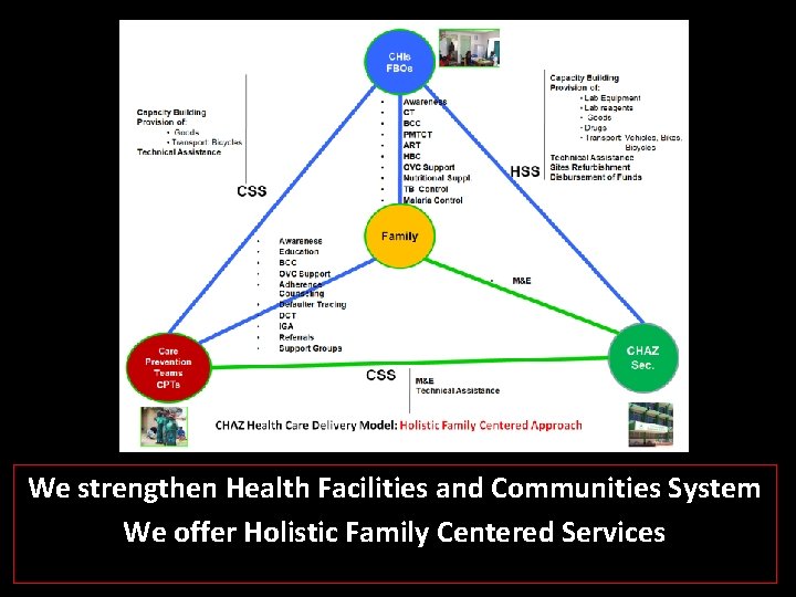 We strengthen Health Facilities and Communities System We offer Holistic Family Centered Services 