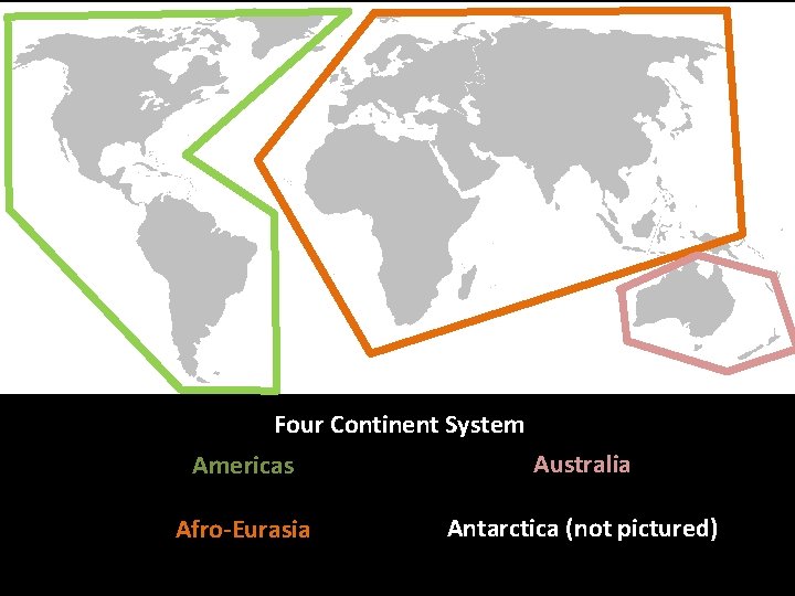 Four Continent System Americas Australia Afro-Eurasia Antarctica (not pictured) 