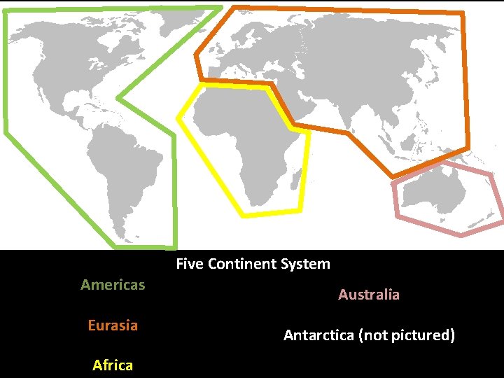 Five Continent System Americas Eurasia Africa Australia Antarctica (not pictured) 
