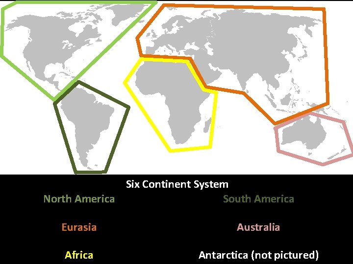 Six Continent System North America South America Eurasia Australia Africa Antarctica (not pictured) 