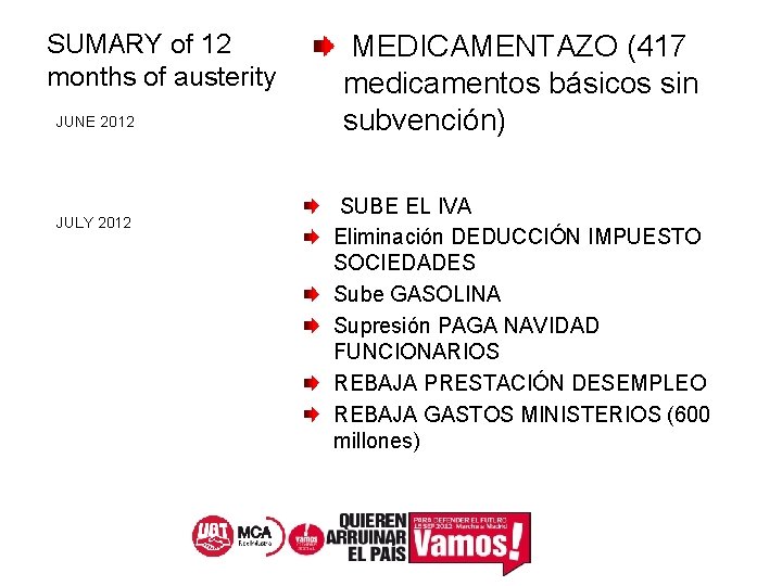 SUMARY of 12 months of austerity JUNE 2012 JULY 2012 MEDICAMENTAZO (417 medicamentos básicos