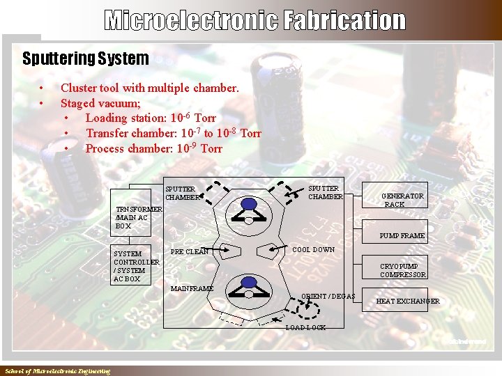 Sputtering System • • Cluster tool with multiple chamber. Staged vacuum; • Loading station: