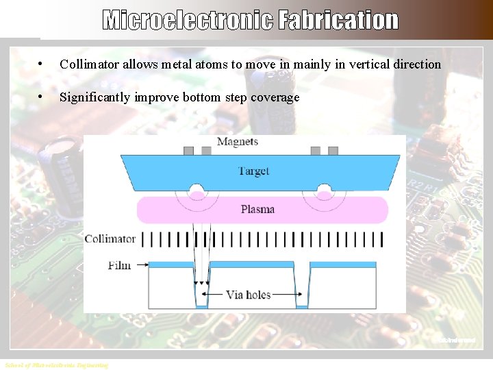  • Collimator allows metal atoms to move in mainly in vertical direction •