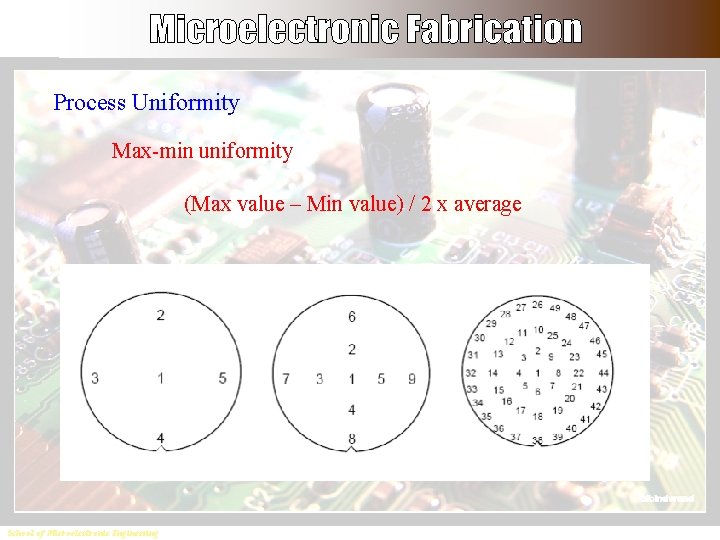 Process Uniformity Max-min uniformity (Max value – Min value) / 2 x average School