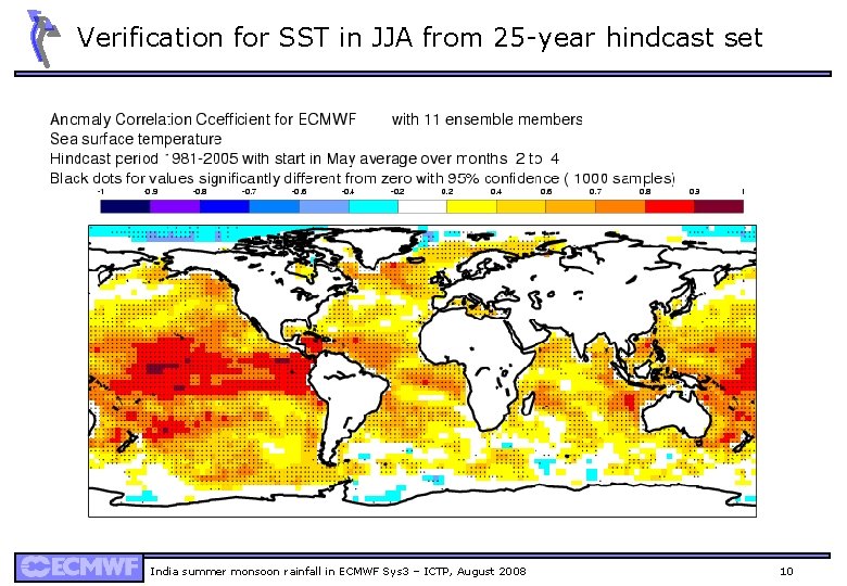 Verification for SST in JJA from 25 -year hindcast set India summer monsoon rainfall