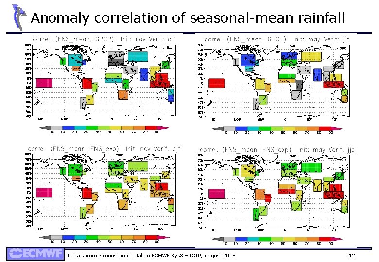 Anomaly correlation of seasonal-mean rainfall India summer monsoon rainfall in ECMWF Sys 3 –