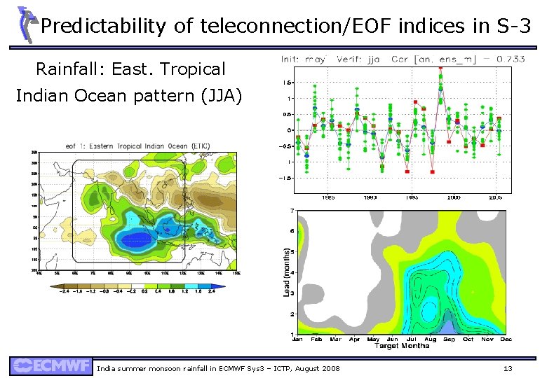 Predictability of teleconnection/EOF indices in S-3 Rainfall: East. Tropical Indian Ocean pattern (JJA) India