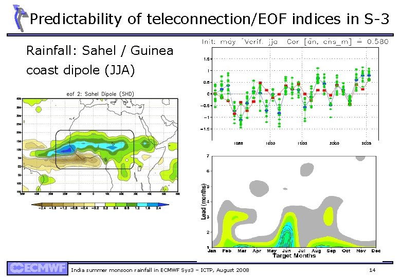 Predictability of teleconnection/EOF indices in S-3 Rainfall: Sahel / Guinea coast dipole (JJA) India